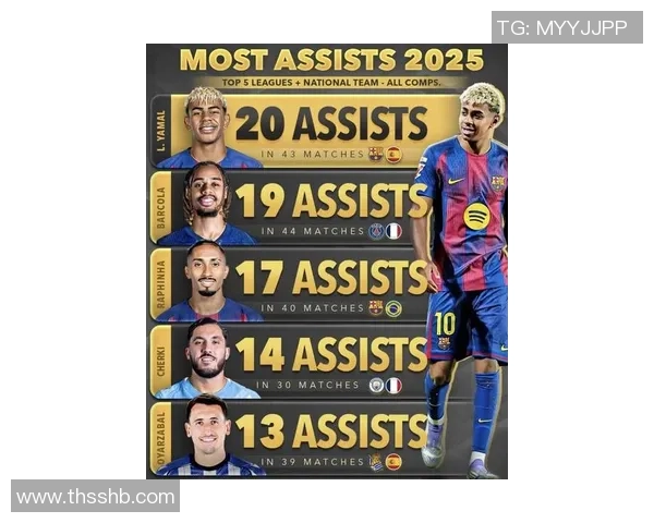 2025年世界足坛球星最新实力排行榜全面深度解析