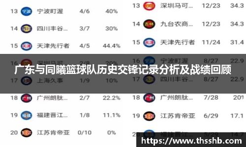 广东与同曦篮球队历史交锋记录分析及战绩回顾